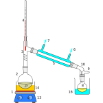 Simple Distillation Apparatus